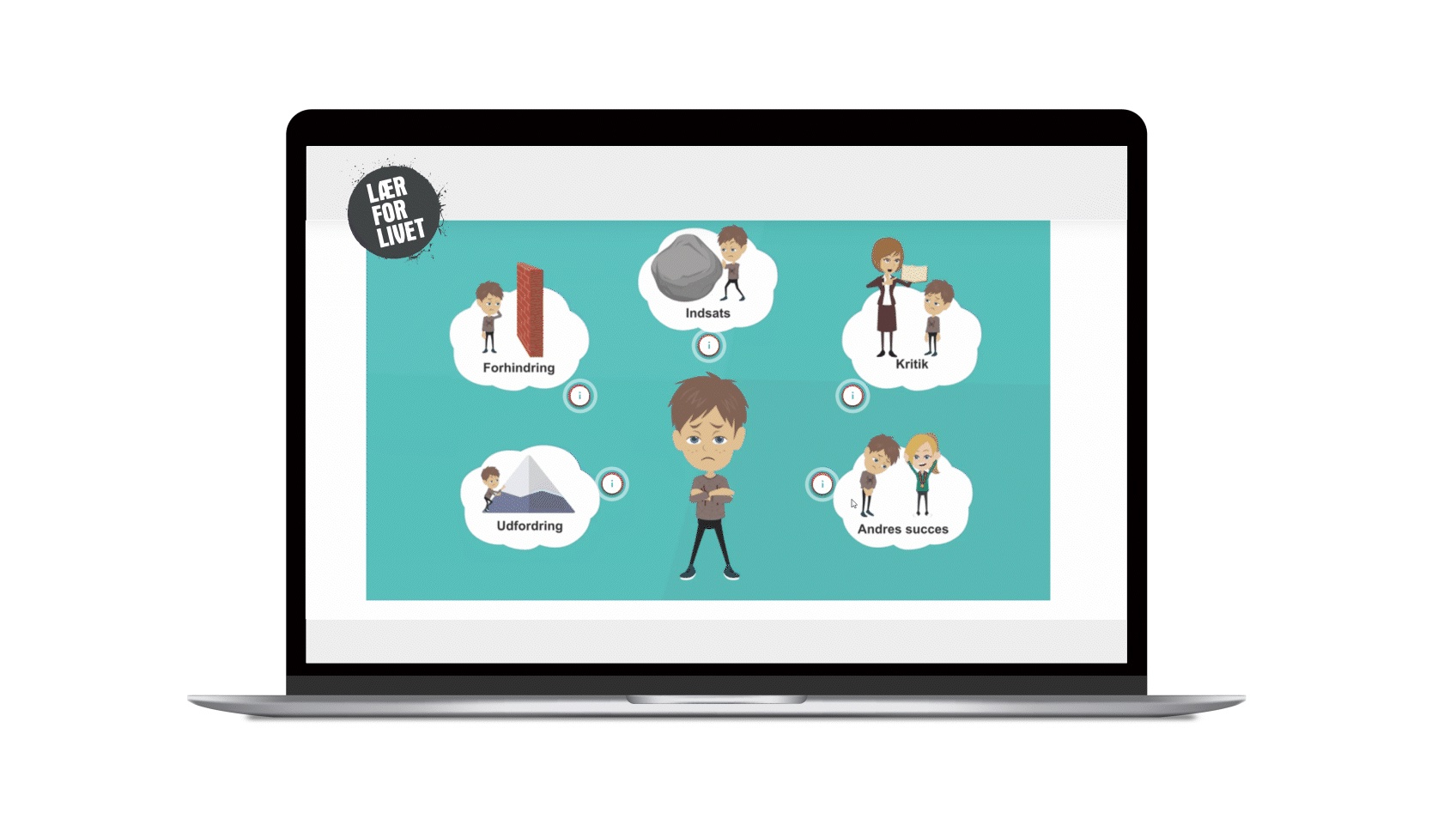 Lær For Livet interaktivt E-Learning billede case